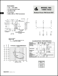 Click here to download 100C1032-SMA Datasheet