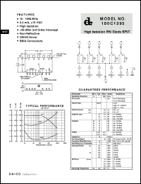 Click here to download 100C1295 Datasheet