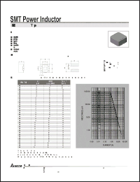 Click here to download SIQ127RL-101 Datasheet