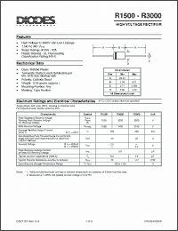 Click here to download R1500 Datasheet