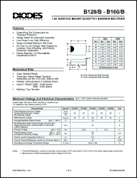 Click here to download B140B Datasheet