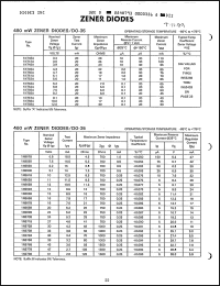 Click here to download 1N751A Datasheet