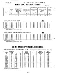 Click here to download R2500 Datasheet