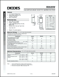 Click here to download B0520W Datasheet