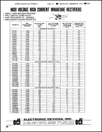 Click here to download RP1000B Datasheet