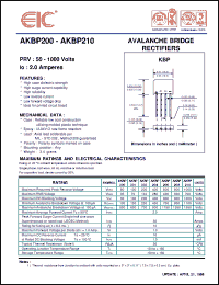 Click here to download AKBP202 Datasheet