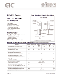Click here to download BYVF32-100 Datasheet