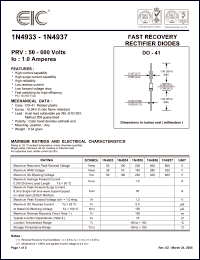 Click here to download 1N4933 Datasheet
