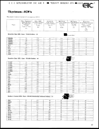 Click here to download 2N5064 Datasheet