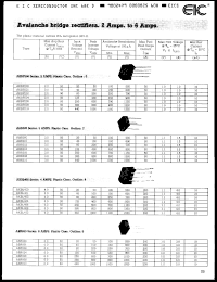 Click here to download ABR300 Datasheet