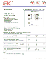 Click here to download BYD127A Datasheet