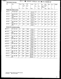 Click here to download DD53S08 Datasheet