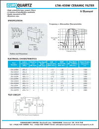 Click here to download LTM450CW Datasheet