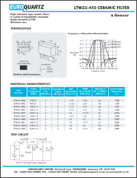 Click here to download LTW33-450F Datasheet