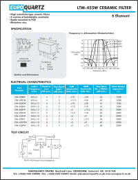 Click here to download LTM455BW Datasheet