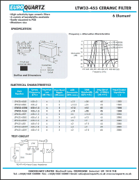 Click here to download LTW33-455C Datasheet