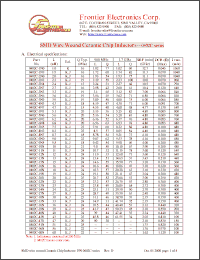 Click here to download 0402C-30N Datasheet