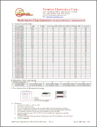 Click here to download FL321611-1R0K Datasheet