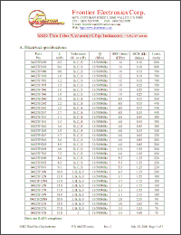 Click here to download 0402TF15N Datasheet