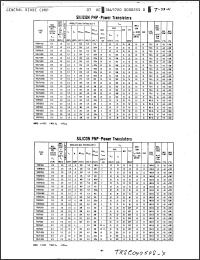 Click here to download TRLP2754S Datasheet