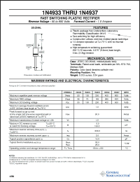 Click here to download 1N4933 Datasheet