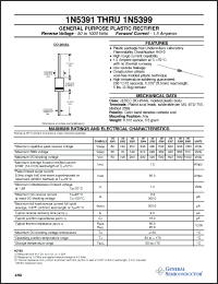 Click here to download 1N5394 Datasheet
