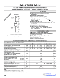 Click here to download RG1 Datasheet