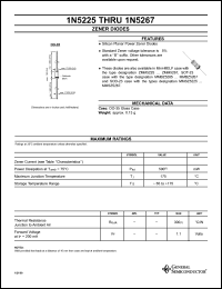 Click here to download 1N5225 Datasheet