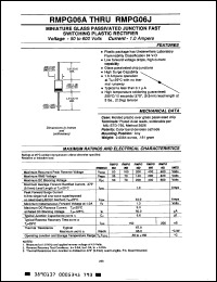 Click here to download RMPG06 Datasheet