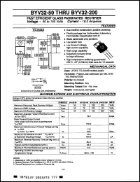 Click here to download BYV32-150 Datasheet