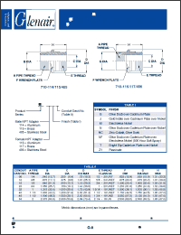Click here to download 710-114M32 Datasheet