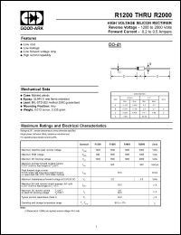 Click here to download R1500 Datasheet