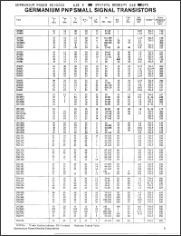 Click here to download 2N581 Datasheet