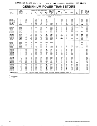 Click here to download 40421 Datasheet