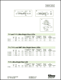 Click here to download E601 Datasheet