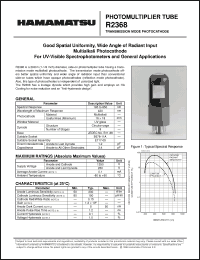 Click here to download R2368 Datasheet
