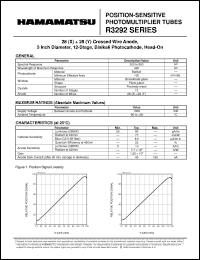 Click here to download R3292 Datasheet