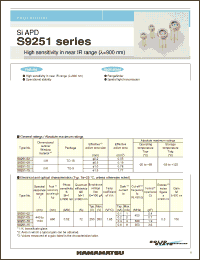 Click here to download S9251-15 Datasheet