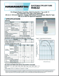 Click here to download R4632_06 Datasheet