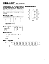 Click here to download HD74LS91 Datasheet