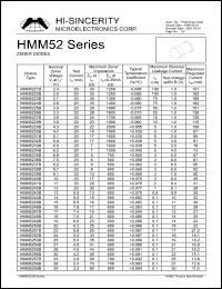 Click here to download HMM5145B Datasheet