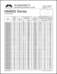 Click here to download HMM5123B Datasheet