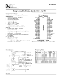 Click here to download ICS950201 Datasheet