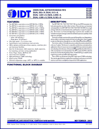 Click here to download IDT7282 Datasheet