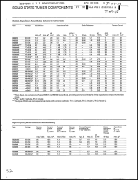 Click here to download BB521 Datasheet