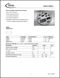Click here to download BB644 Datasheet