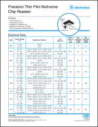 Click here to download PCF-W0201LF-01-1001-C Datasheet