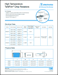 Click here to download PFC-W1206HT-01-1001-G Datasheet
