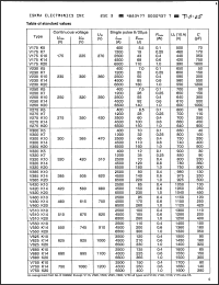 Click here to download V320K5 Datasheet