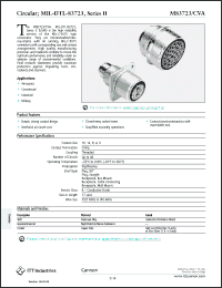 Click here to download M83723CVA Datasheet